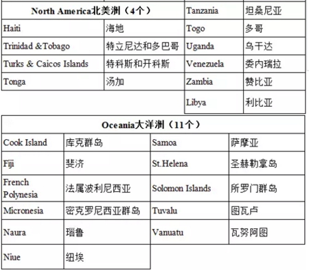 免簽國家名單 護(hù)照移民